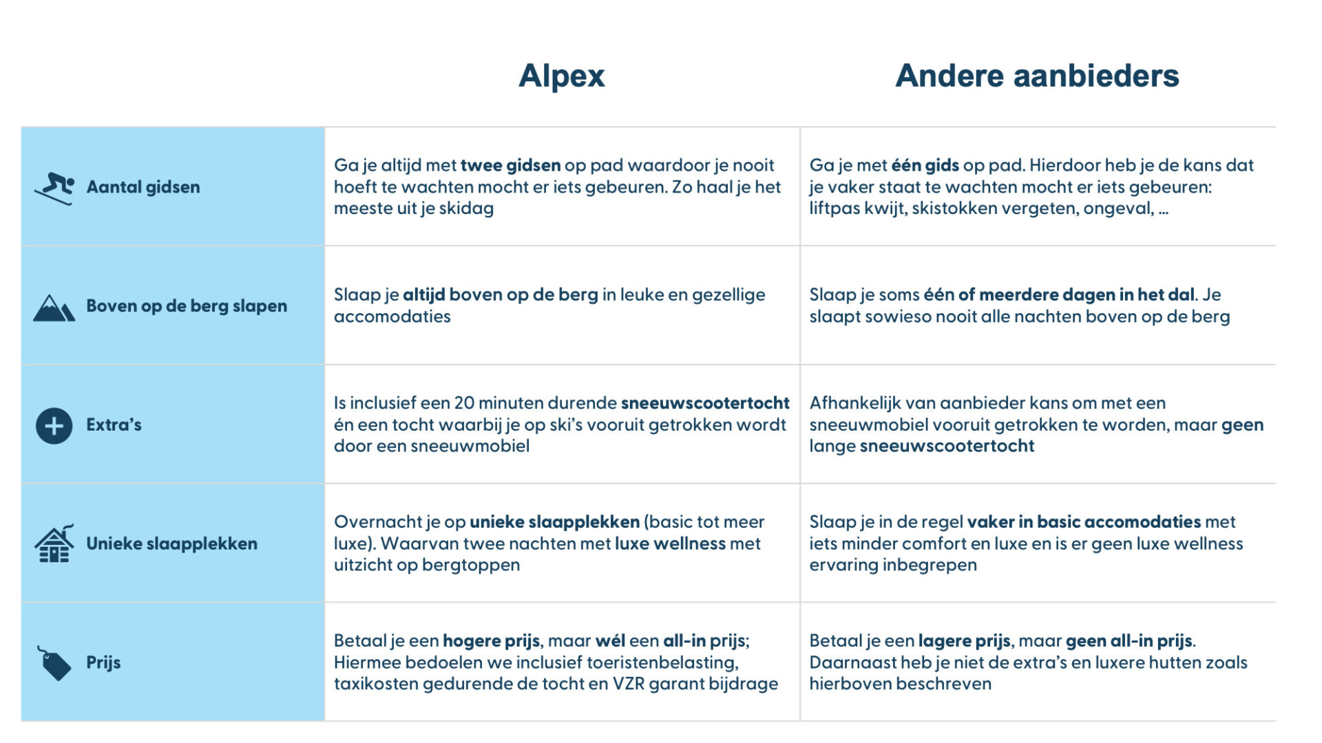 Skihuttentochten vergelijken